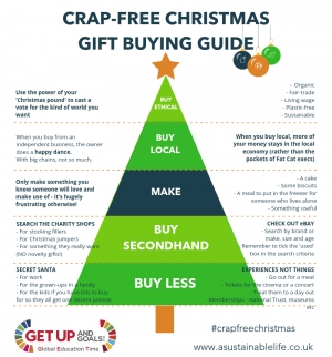 Sustainable Xmas